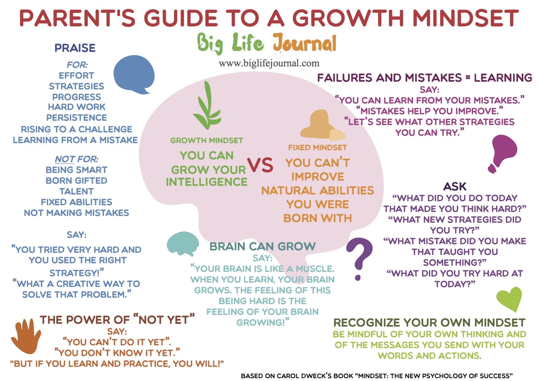 Image result for growth mindset children