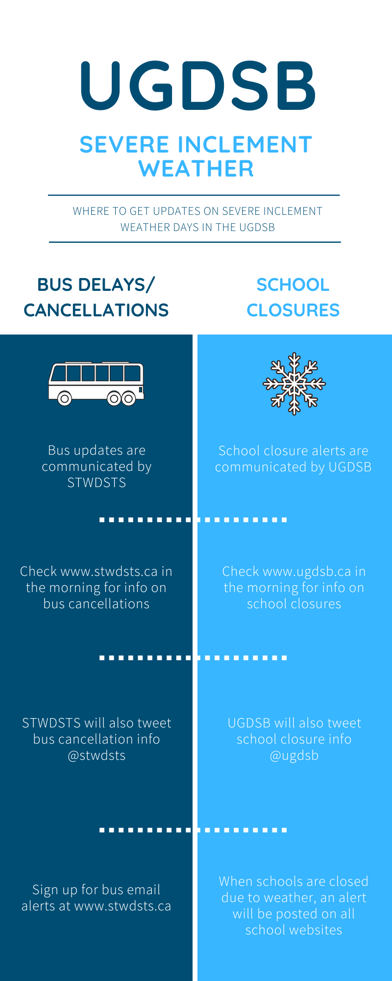 UGDSB Inclement Weather Infographic