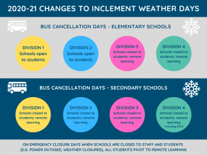Inclement Weather Changes   Infographic