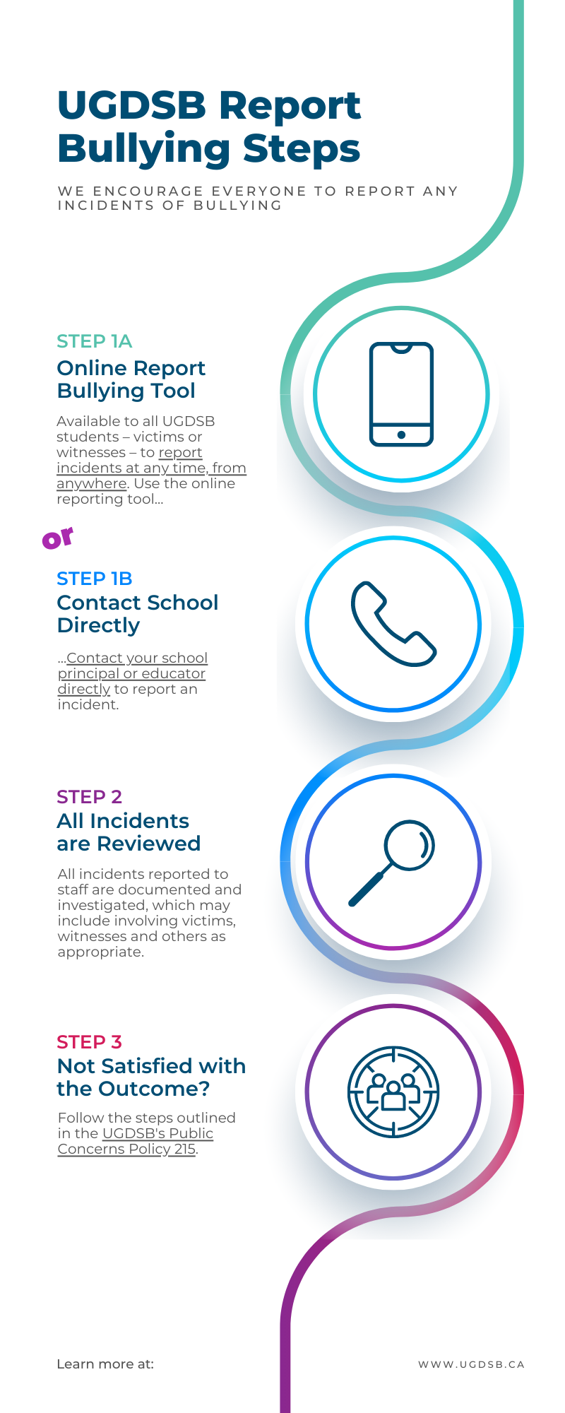 Report Bullying Steps Infographic